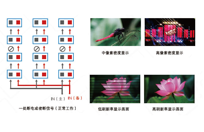 室內舞臺P2.5LED全彩租賃屏(壓鑄鋁箱體)(圖4)