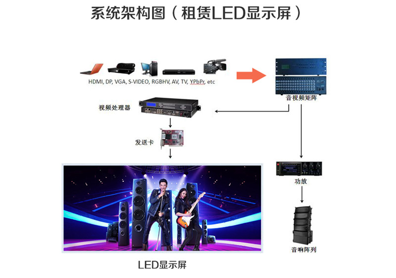 室內舞臺P3全彩LED租賃屏顯示屏(圖12)